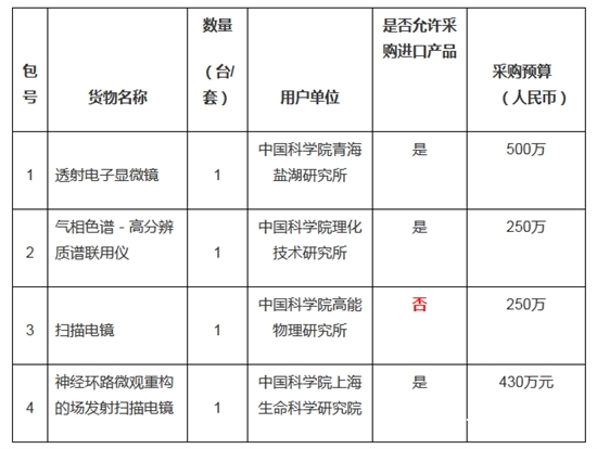 采购清单