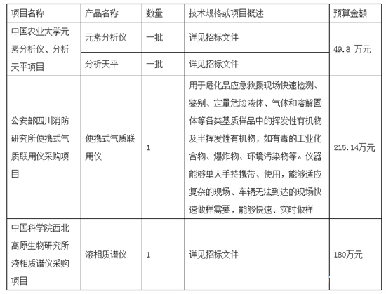 分析仪器招标