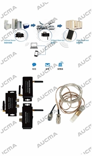 智能温湿度冷链监控系统