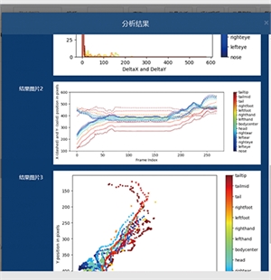 AI人工智能精细行为分析系统 多功能整合型精细行为识别分析系统 AI人工智能大小鼠精细行为分析系统